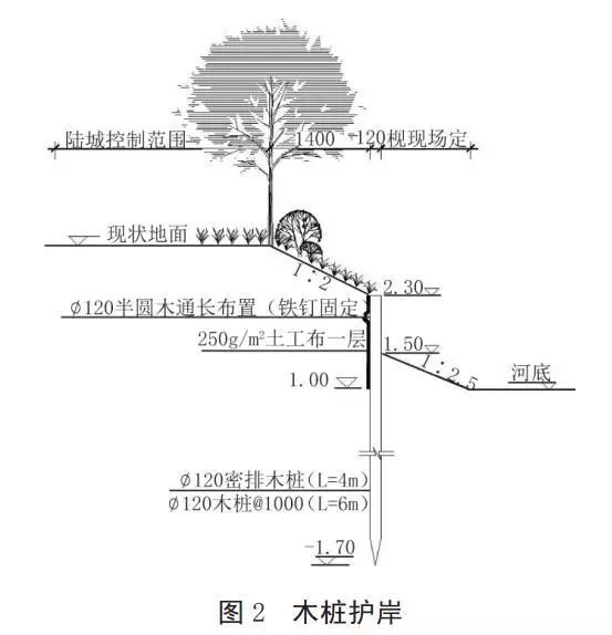 河道護(hù)岸發(fā)展的趨勢(shì)——木樁生態(tài)護(hù)岸！